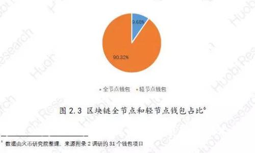 区块链的起源与发展：理解这一颠覆性技术的背景