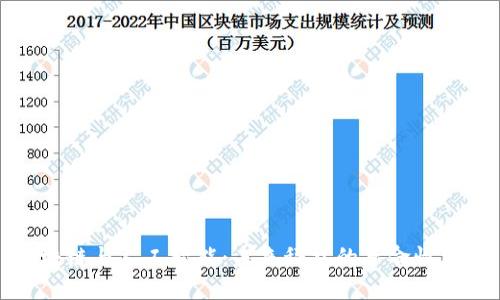 区块链与人工智能：未来科技的革命性结合