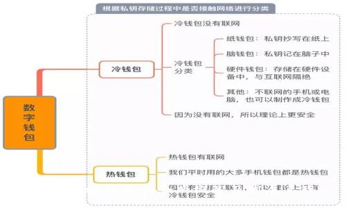 中国区块链金融企业概述及发展表现