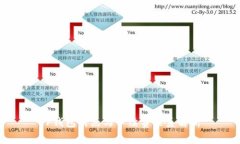 TP钱包滑点与手续费关系解